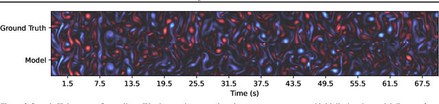 Figure 3 for Rolling Diffusion Models