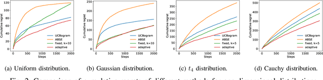 Figure 2 for Contextual Bandits for Unbounded Context Distributions