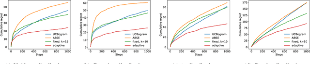 Figure 1 for Contextual Bandits for Unbounded Context Distributions