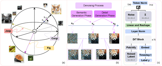 Figure 1 for Cartoondiff: Training-free Cartoon Image Generation with Diffusion Transformer Models