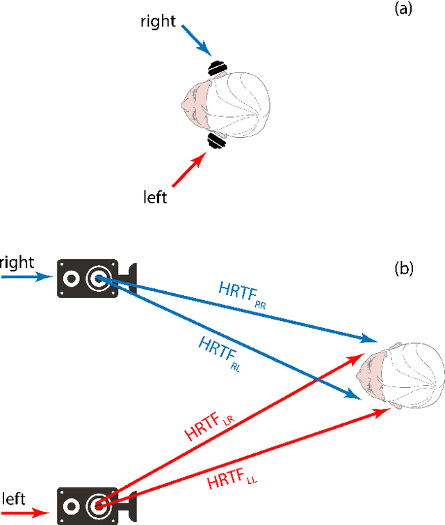 Figure 1 for The first Cadenza challenges: using machine learning competitions to improve music for listeners with a hearing loss