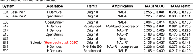 Figure 4 for The first Cadenza challenges: using machine learning competitions to improve music for listeners with a hearing loss