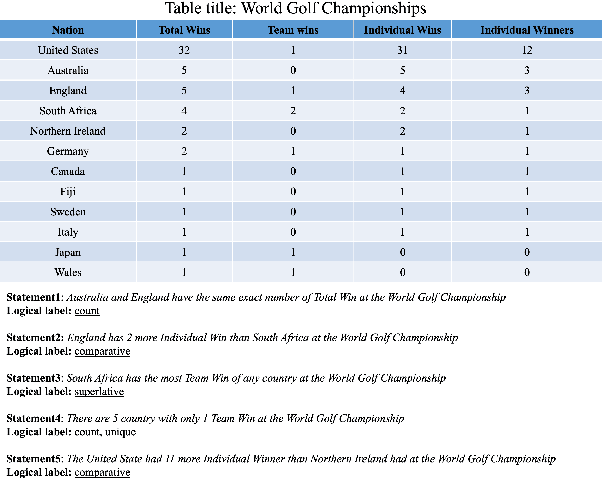 Figure 3 for Large Language Models are Effective Table-to-Text Generators, Evaluators, and Feedback Providers