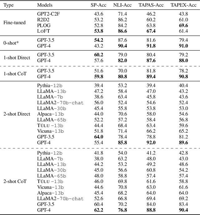 Figure 4 for Large Language Models are Effective Table-to-Text Generators, Evaluators, and Feedback Providers