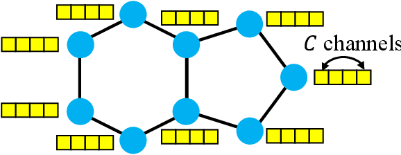 Figure 1 for Using Random Noise Equivariantly to Boost Graph Neural Networks Universally