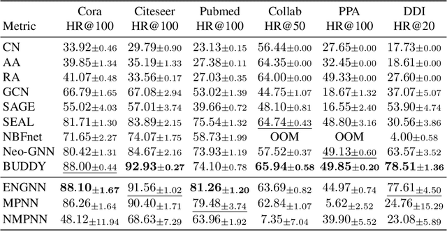 Figure 3 for Using Random Noise Equivariantly to Boost Graph Neural Networks Universally