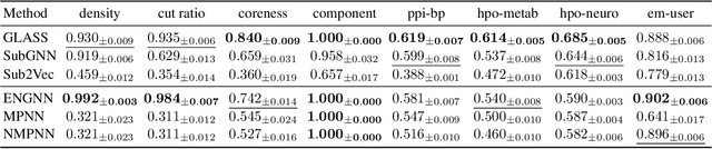 Figure 4 for Using Random Noise Equivariantly to Boost Graph Neural Networks Universally