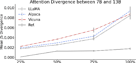 Figure 3 for Roles of Scaling and Instruction Tuning in Language Perception: Model vs. Human Attention