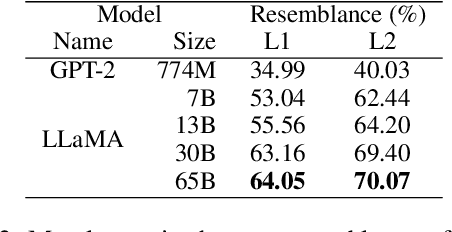 Figure 4 for Roles of Scaling and Instruction Tuning in Language Perception: Model vs. Human Attention