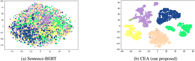 Figure 1 for Task-Specific Embeddings for Ante-Hoc Explainable Text Classification