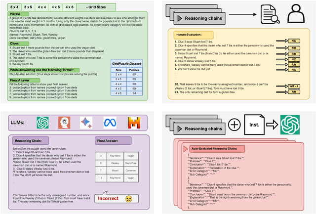 Figure 1 for Step-by-Step Reasoning to Solve Grid Puzzles: Where do LLMs Falter?
