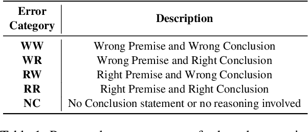 Figure 2 for Step-by-Step Reasoning to Solve Grid Puzzles: Where do LLMs Falter?