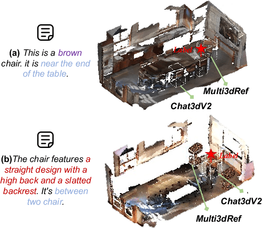 Figure 1 for ObjVariantEnsemble: Advancing Point Cloud LLM Evaluation in Challenging Scenes with Subtly Distinguished Objects