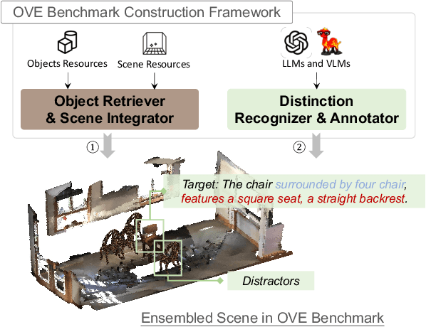 Figure 3 for ObjVariantEnsemble: Advancing Point Cloud LLM Evaluation in Challenging Scenes with Subtly Distinguished Objects