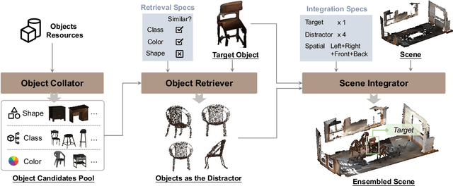 Figure 4 for ObjVariantEnsemble: Advancing Point Cloud LLM Evaluation in Challenging Scenes with Subtly Distinguished Objects