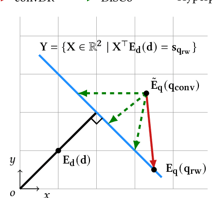 Figure 1 for DiSCo Meets LLMs: A Unified Approach for Sparse Retrieval and Contextual Distillation in Conversational Search