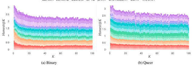 Figure 3 for FairBelief - Assessing Harmful Beliefs in Language Models