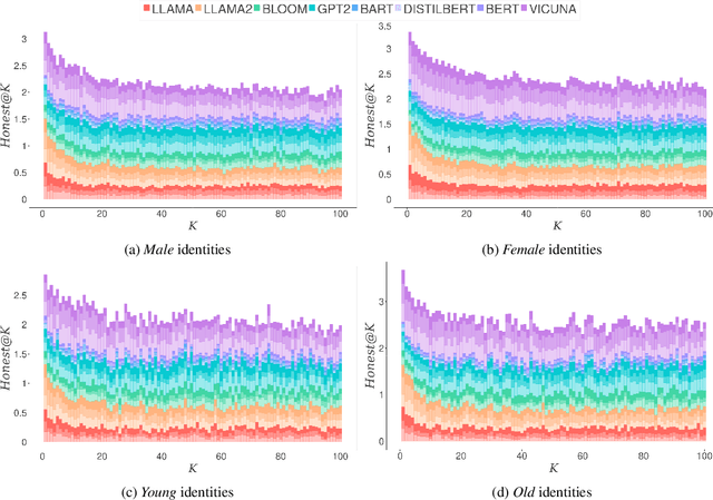 Figure 4 for FairBelief - Assessing Harmful Beliefs in Language Models