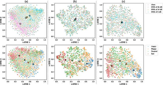 Figure 4 for TRNet: Two-level Refinement Network leveraging Speech Enhancement for Noise Robust Speech Emotion Recognition