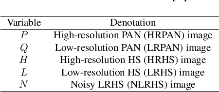 Figure 2 for Hipandas: Hyperspectral Image Joint Denoising and Super-Resolution by Image Fusion with the Panchromatic Image