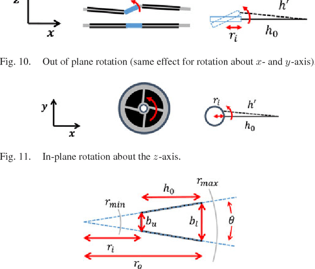 Figure 2 for Soft Two-degree-of-freedom Dielectric Elastomer Position Sensor Exhibiting Linear Behavior