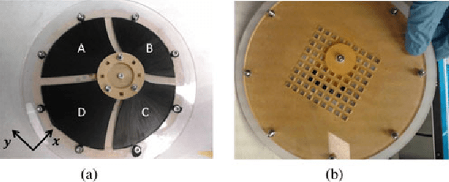 Figure 3 for Soft Two-degree-of-freedom Dielectric Elastomer Position Sensor Exhibiting Linear Behavior