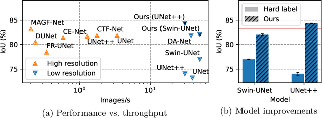 Figure 3 for Image-level Regression for Uncertainty-aware Retinal Image Segmentation