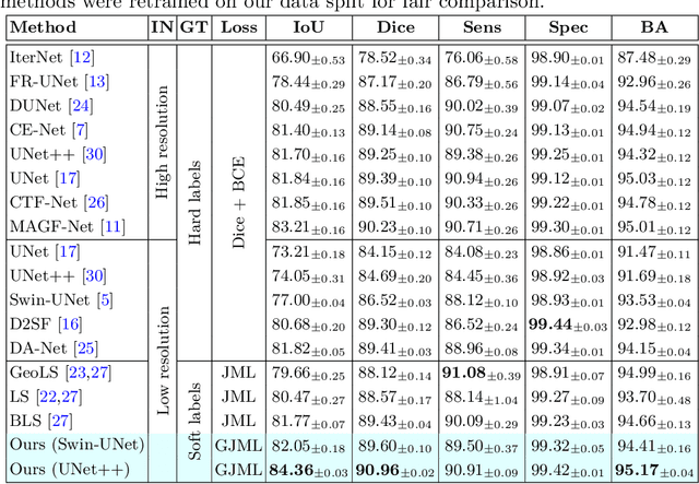 Figure 2 for Image-level Regression for Uncertainty-aware Retinal Image Segmentation