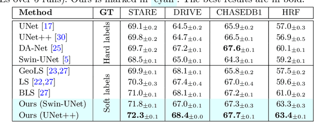 Figure 4 for Image-level Regression for Uncertainty-aware Retinal Image Segmentation