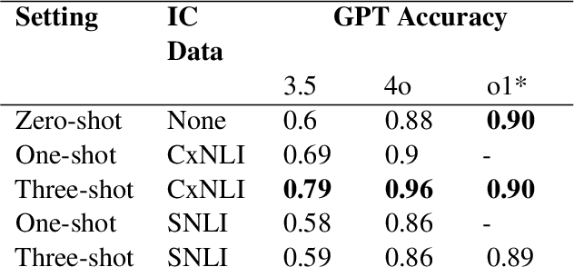 Figure 3 for Assessing Language Comprehension in Large Language Models Using Construction Grammar