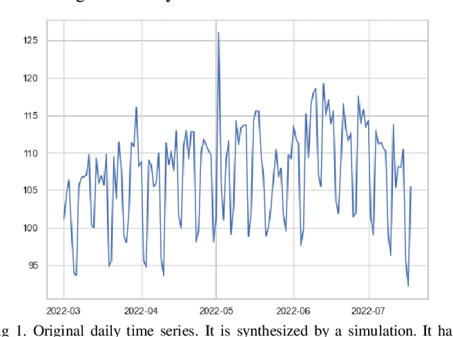 Figure 1 for k-Parameter Approach for False In-Season Anomaly Suppression in Daily Time Series Anomaly Detection