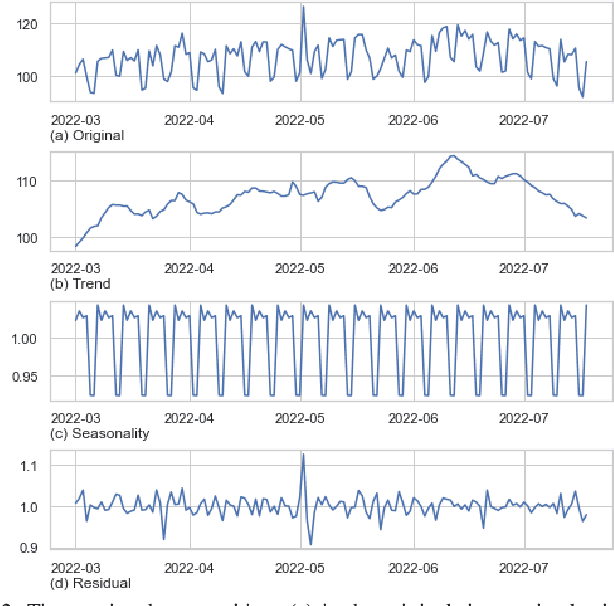 Figure 2 for k-Parameter Approach for False In-Season Anomaly Suppression in Daily Time Series Anomaly Detection