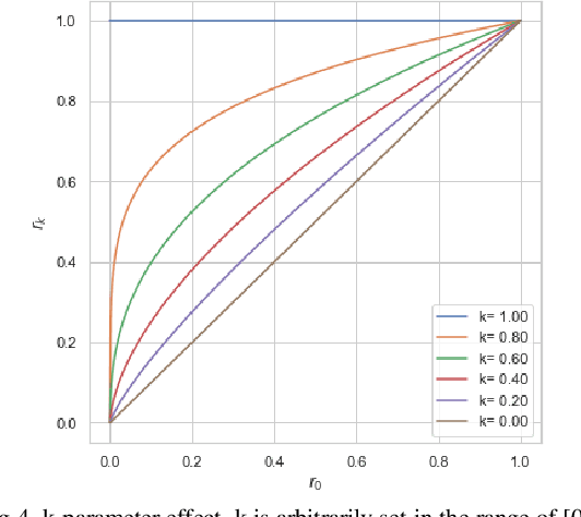 Figure 4 for k-Parameter Approach for False In-Season Anomaly Suppression in Daily Time Series Anomaly Detection