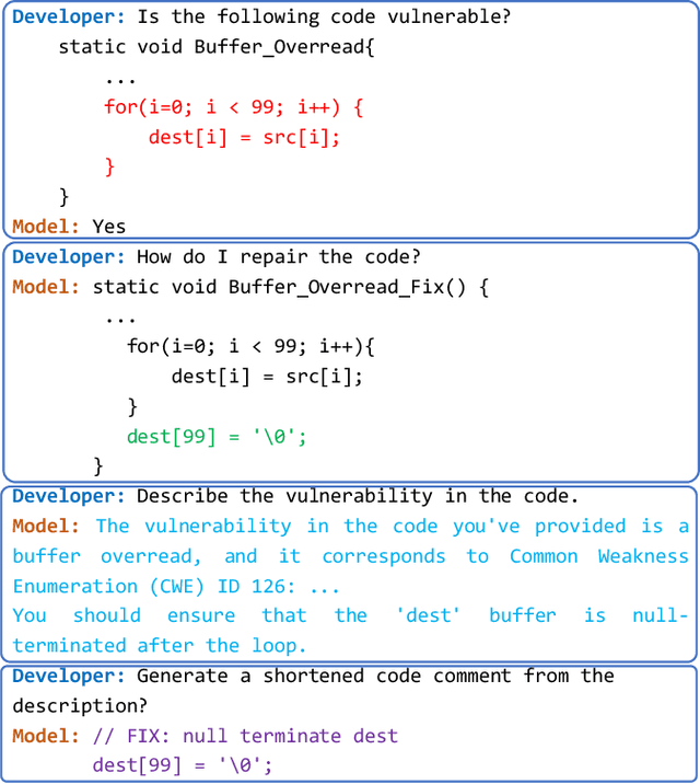 Figure 1 for LLM-Powered Code Vulnerability Repair with Reinforcement Learning and Semantic Reward