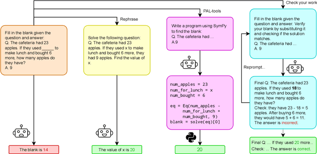 Figure 1 for Fill in the Blank: Exploring and Enhancing LLM Capabilities for Backward Reasoning in Math Word Problems