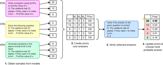 Figure 4 for Fill in the Blank: Exploring and Enhancing LLM Capabilities for Backward Reasoning in Math Word Problems