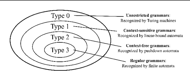 Figure 3 for Randomly Sampled Language Reasoning Problems Reveal Limits of LLMs