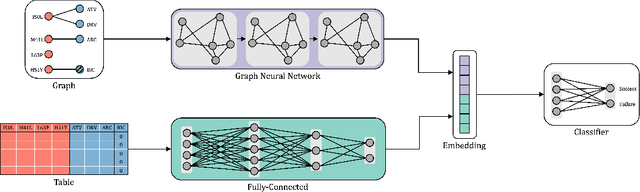 Figure 1 for A graph neural network-based model with Out-of-Distribution Robustness for enhancing Antiretroviral Therapy Outcome Prediction for HIV-1