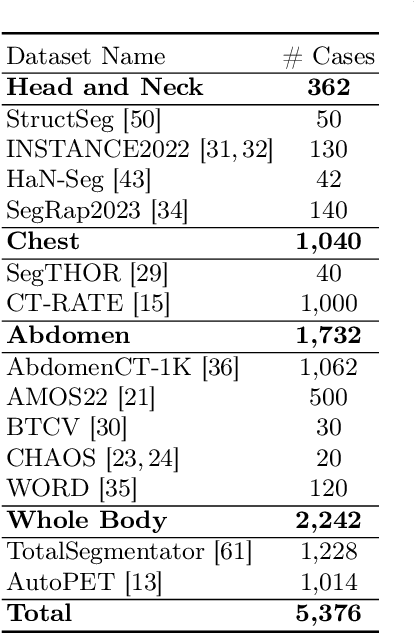Figure 2 for MedDiff-FM: A Diffusion-based Foundation Model for Versatile Medical Image Applications