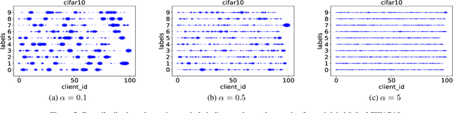 Figure 3 for FedFa: A Fully Asynchronous Training Paradigm for Federated Learning