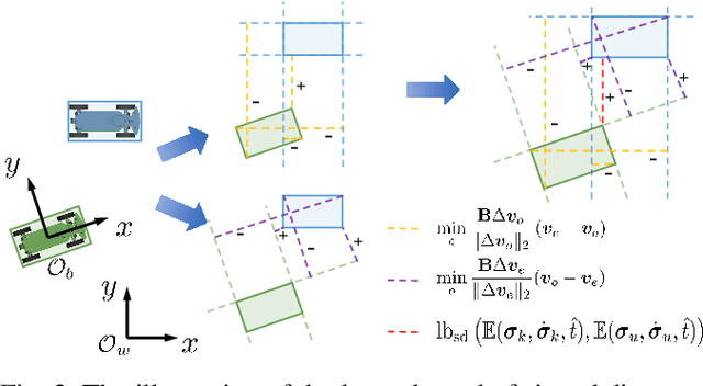 Figure 3 for Collaborative Planning for Catching and Transporting Objects in Unstructured Environments