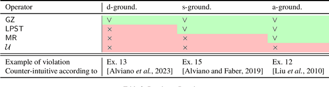 Figure 3 for Operator-based semantics for choice programs: is choosing losing? (full version)