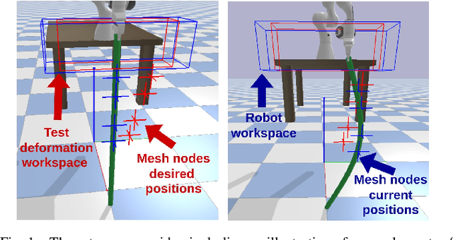 Figure 1 for Robotic Control of the Deformation of Soft Linear Objects Using Deep Reinforcement Learning