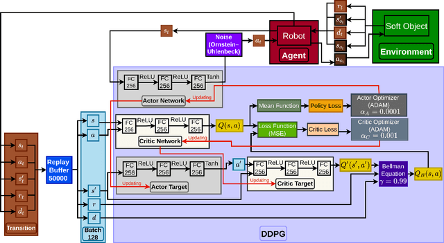 Figure 2 for Robotic Control of the Deformation of Soft Linear Objects Using Deep Reinforcement Learning