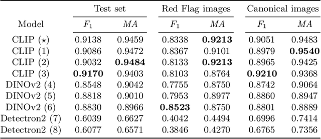 Figure 2 for Visual Motif Identification: Elaboration of a Curated Comparative Dataset and Classification Methods