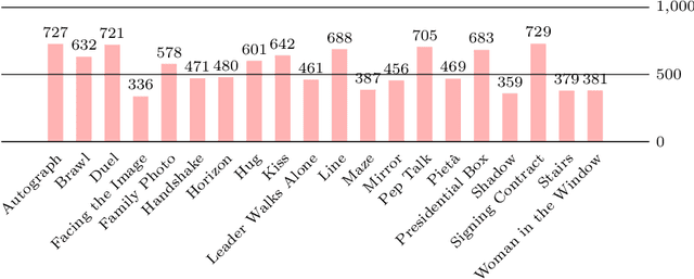 Figure 3 for Visual Motif Identification: Elaboration of a Curated Comparative Dataset and Classification Methods