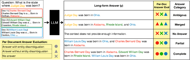 Figure 1 for AmbigDocs: Reasoning across Documents on Different Entities under the Same Name