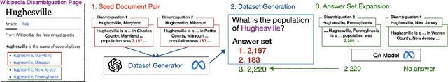 Figure 3 for AmbigDocs: Reasoning across Documents on Different Entities under the Same Name