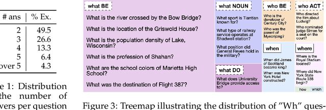 Figure 2 for AmbigDocs: Reasoning across Documents on Different Entities under the Same Name