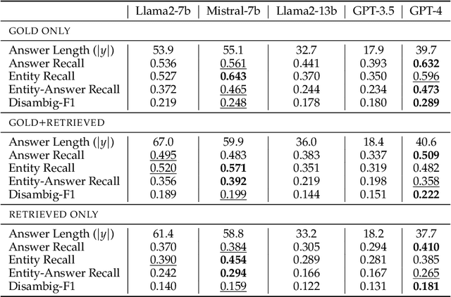 Figure 4 for AmbigDocs: Reasoning across Documents on Different Entities under the Same Name